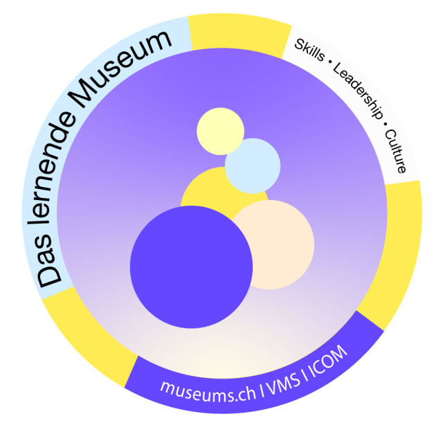 Das lernende Museum 2027 