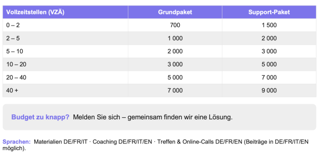 Übersicht Preise lernendes Museum 2027 